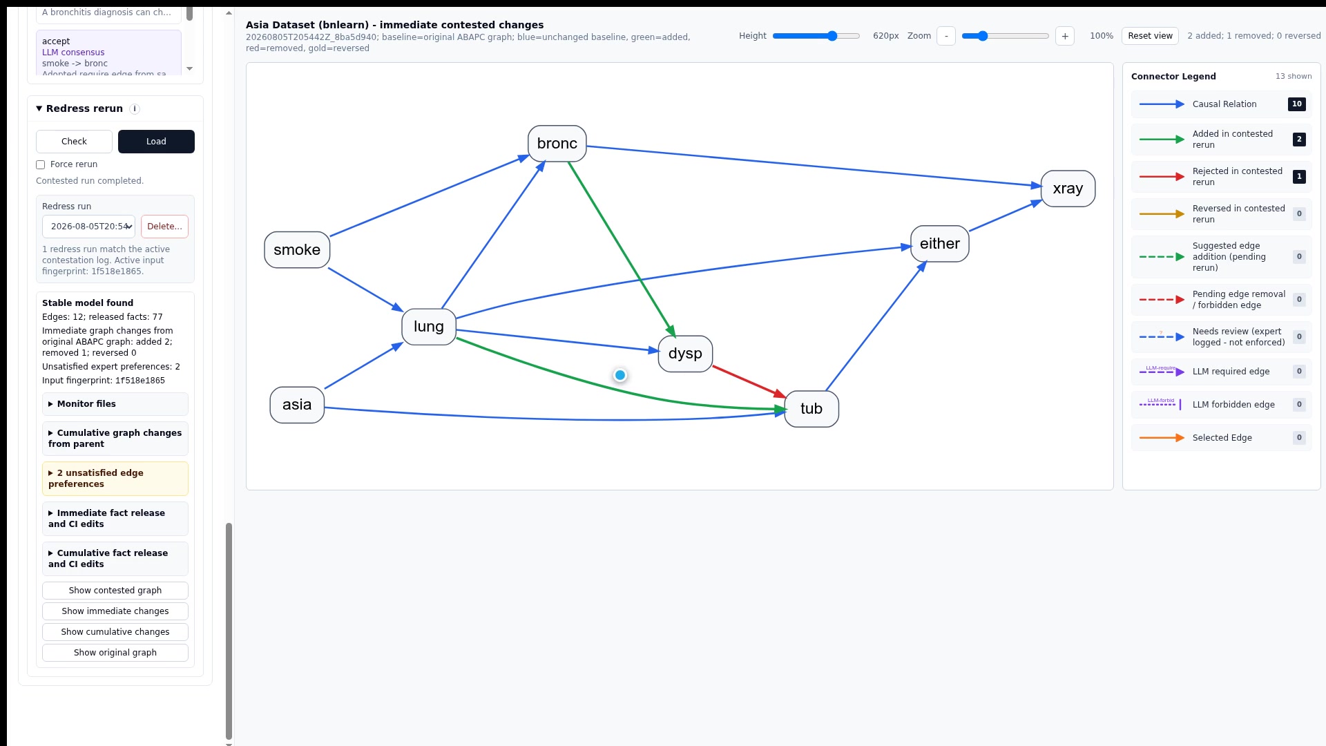 CArLA demo interface showing the revised Asia causal graph